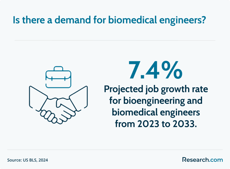 biomedical engineer demand