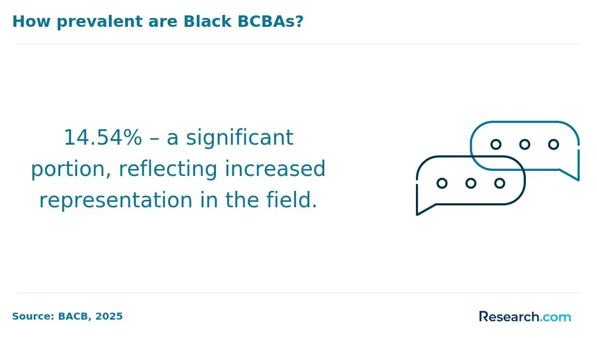 black bcbas