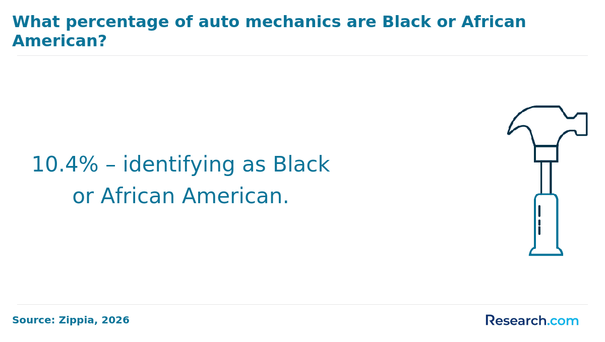 black mechanics