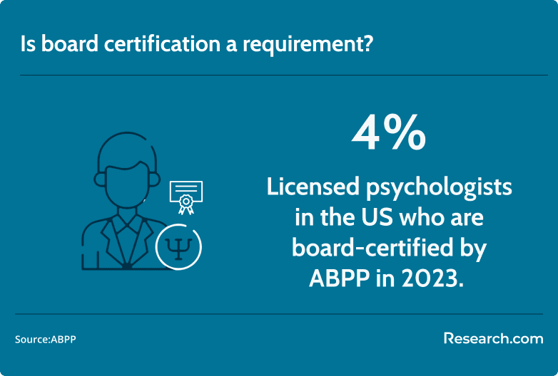 board certification