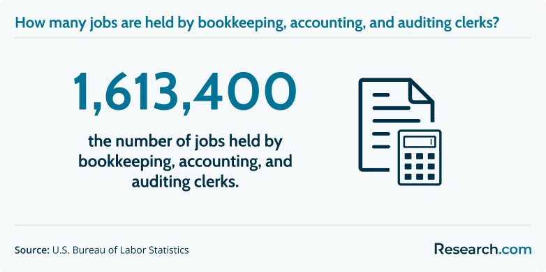 bookkeeping clerk number of jobs.png