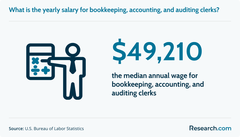 bookkeeping clerk salary.png