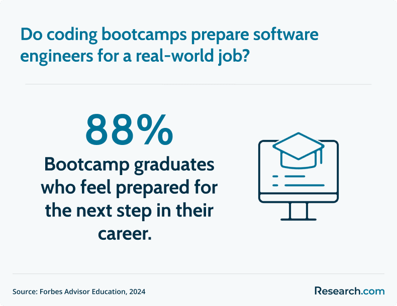 bootcamp graduate preparedness