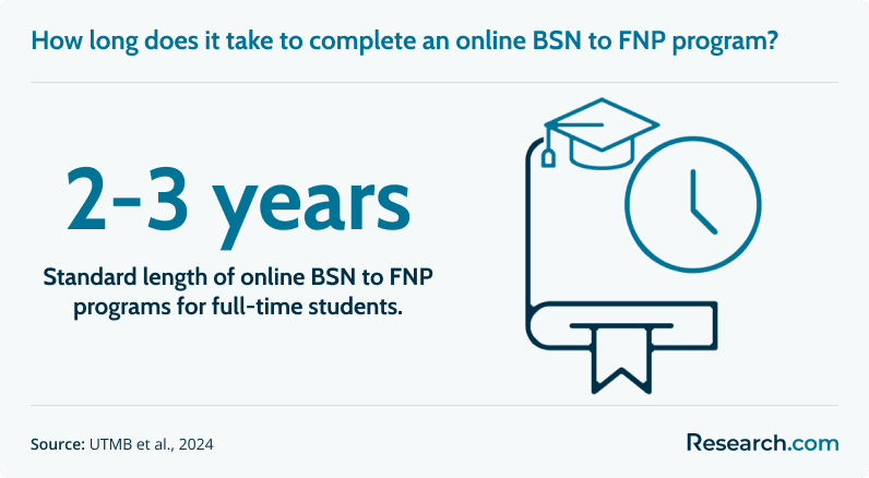 fnp program length<br>