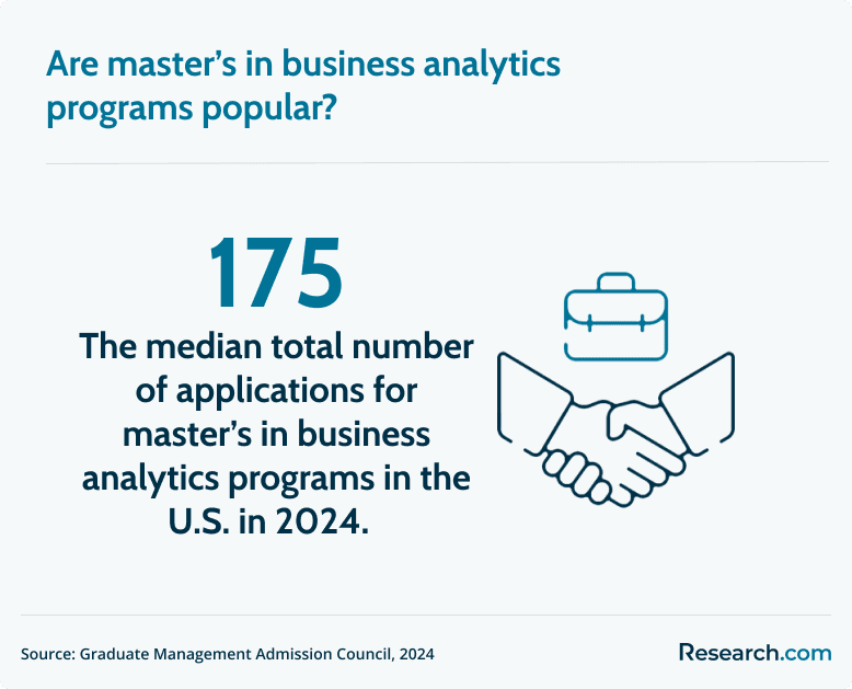 business analytics program applications
