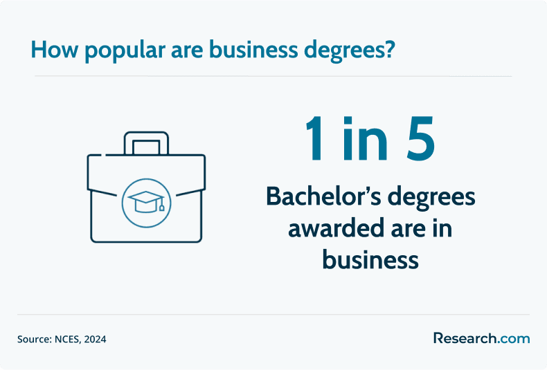 business degree popularity
