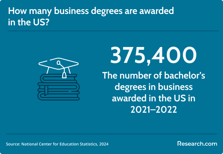 business degrees awarded