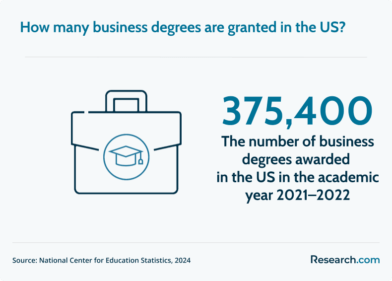 business degrees in the US