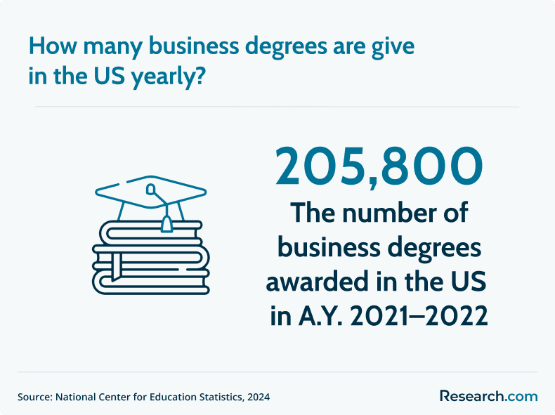 business degrees in the US