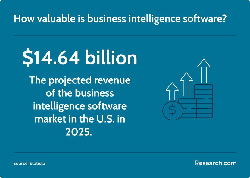 business intelligence software market