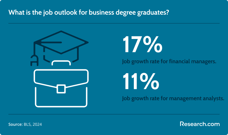 business job outlook