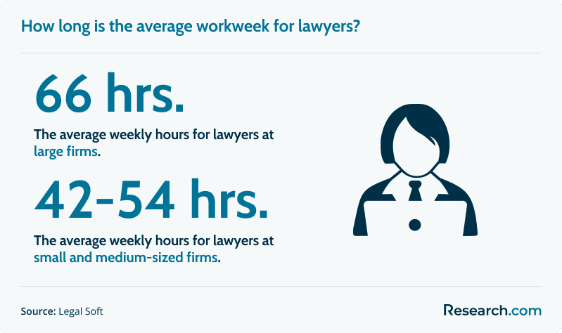 business lawyers workweek.png