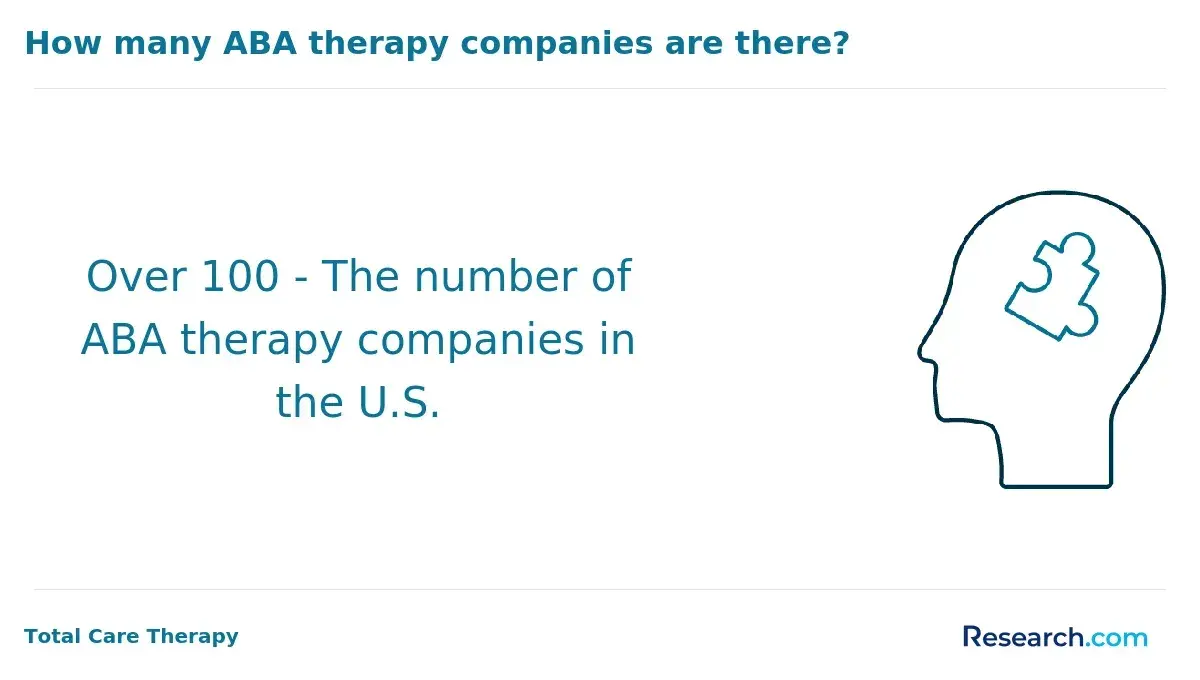 How many ABA therapy companies are there?