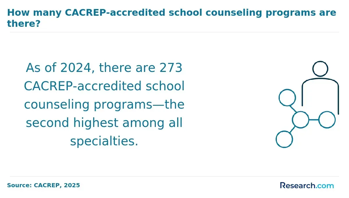 cacrep accredited schools