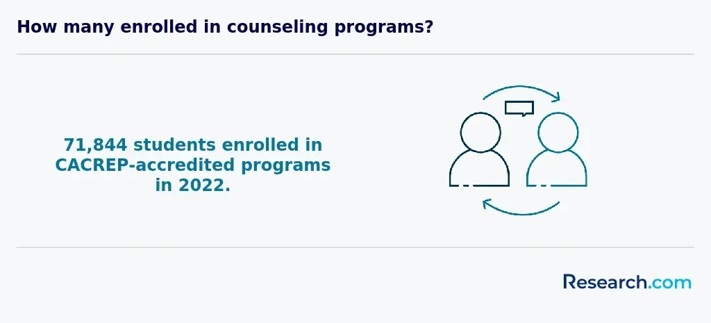 cacrep program<br>