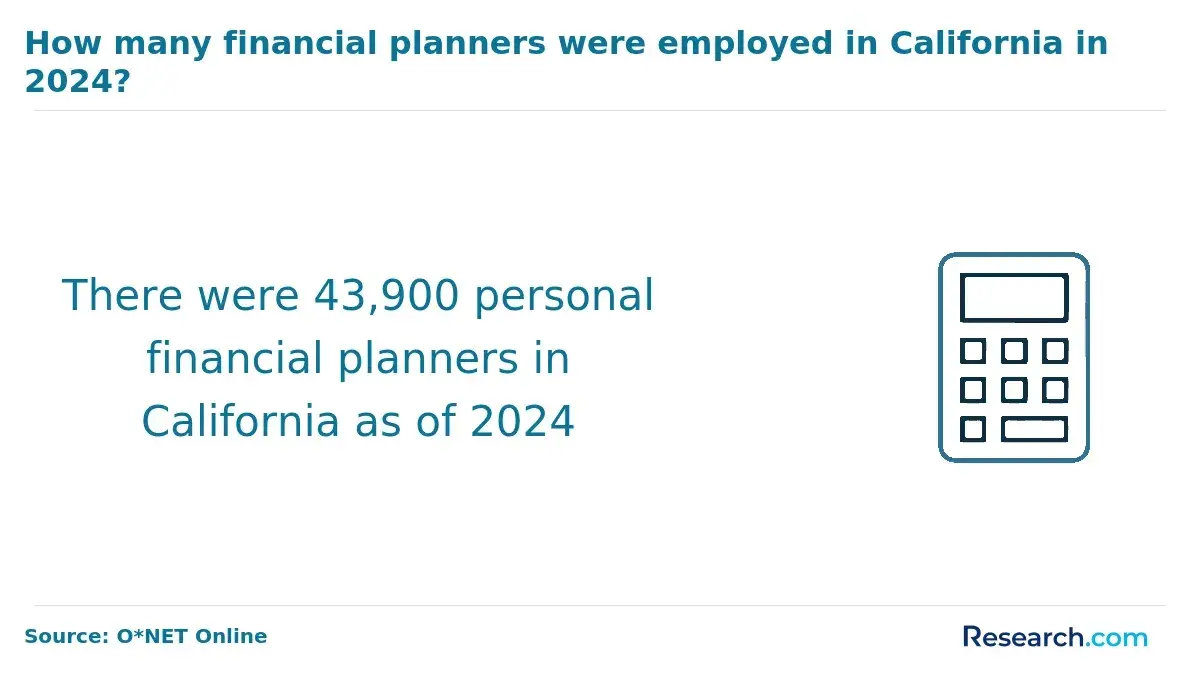 california employment