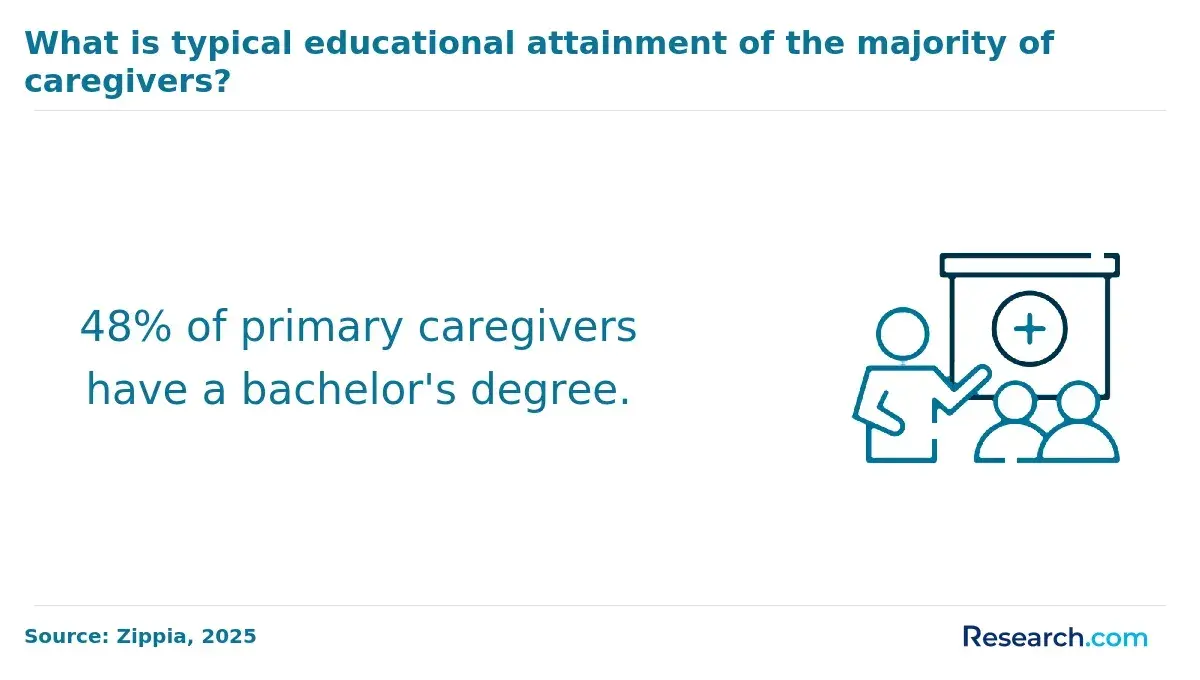 caregiver education
