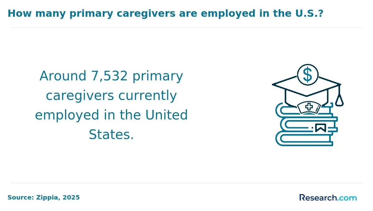 caregiver employment