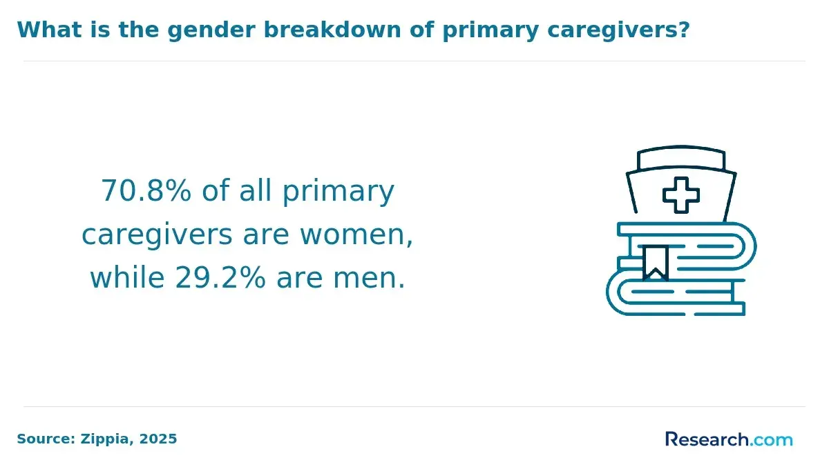 caregiver gender