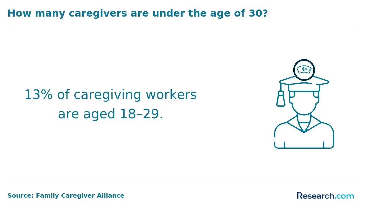 caregiver under 30