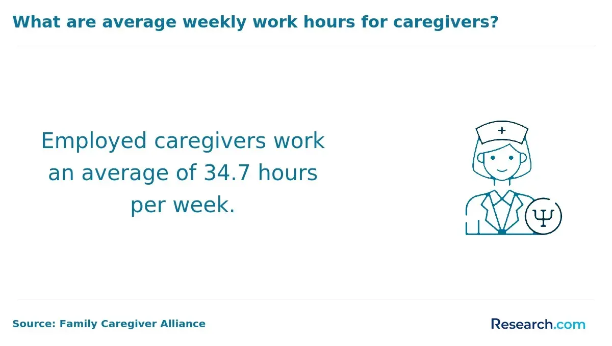 caregiver work hours