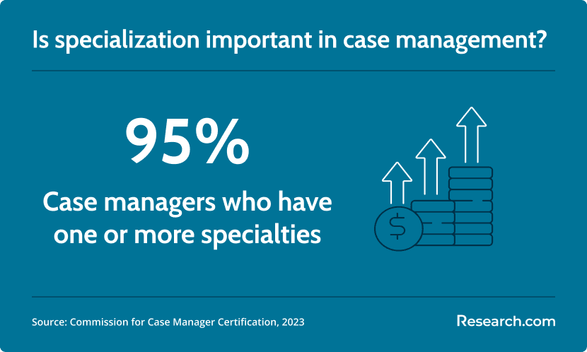 case management specialization