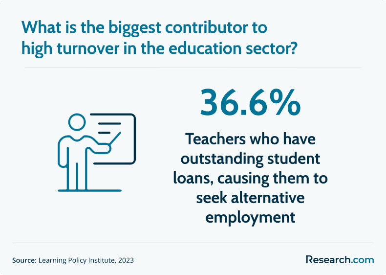 cause of high turnover in the education sector