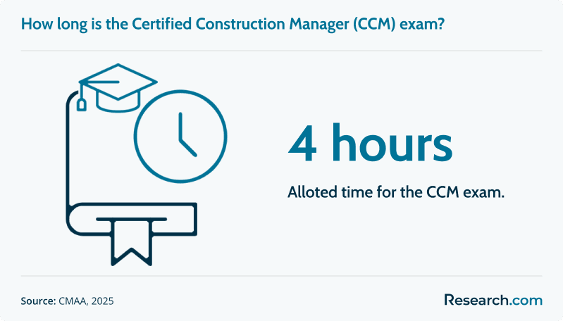 ccm exam