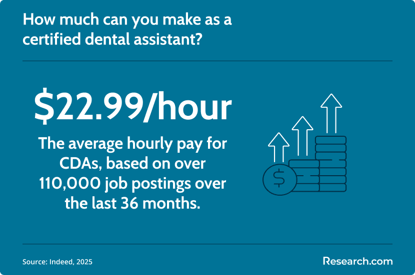 certified dental assistant salary