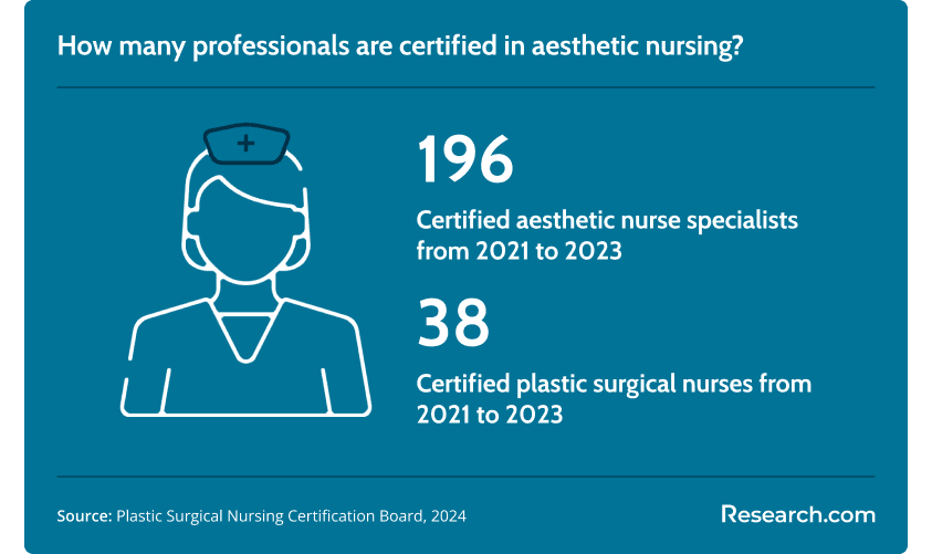 certified professionals in aesthetic nursing