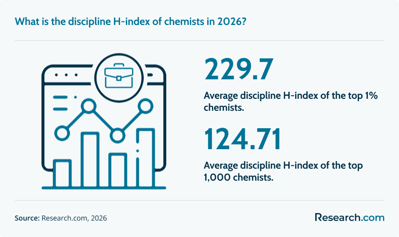 chemistry average d index.png