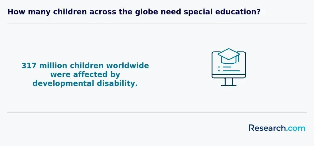 children who need special education