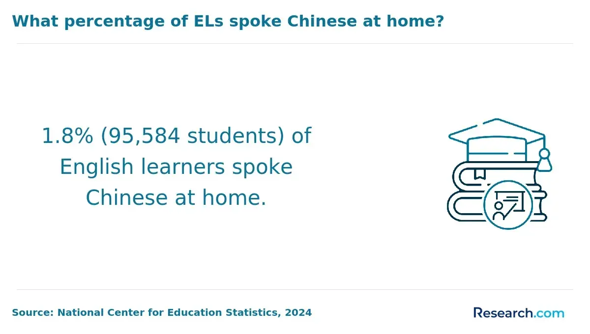 chinese speaking
