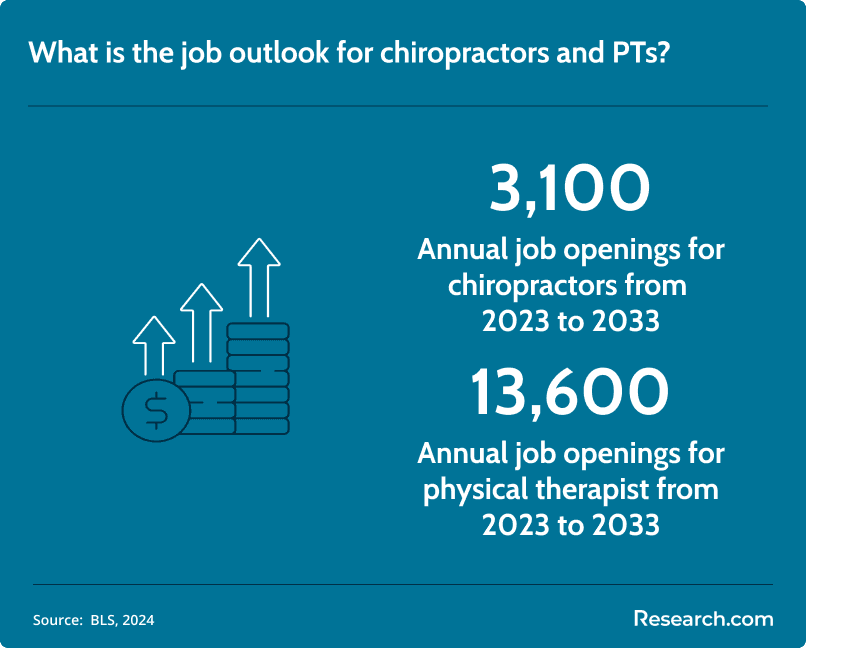 chiropractor and pt job outlook