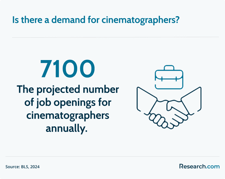 cinematographer demand