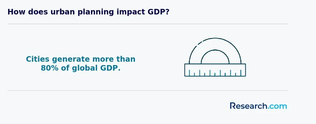 gdp in cities
