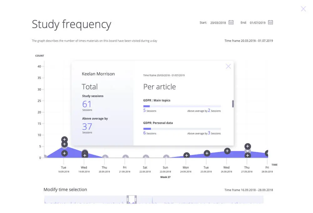 Analytics Monitoring Dashboard in Claned