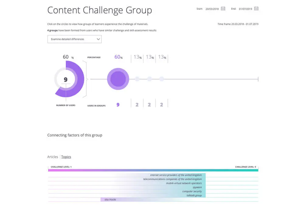 Advanced Sorting and Data Analysis Tools in Claned