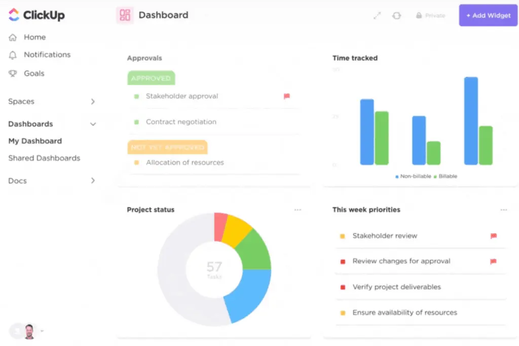 ClickUp caters to a diverse industry including business services to simplify and enhance workflows.