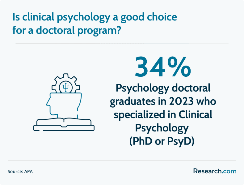clinical psychology for doctorate