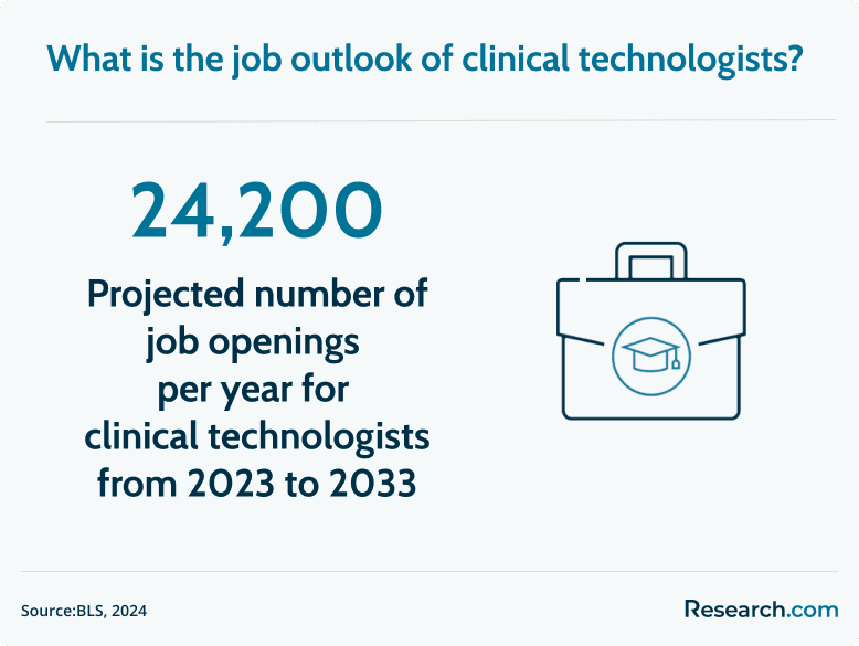 clinical technologist outlook