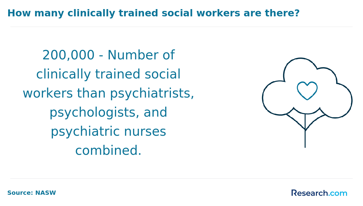 clinically trained social workers