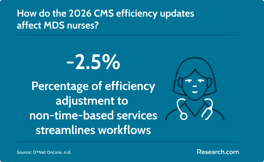 cms efficiency updates