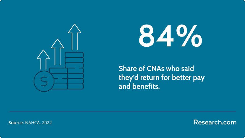 cna issue