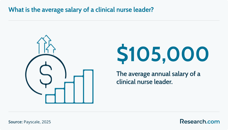 cnl salary