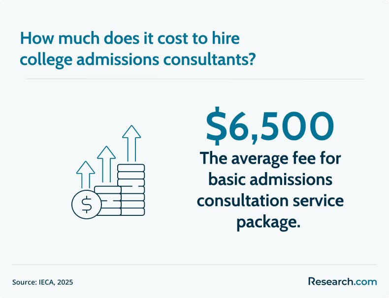college admission consultant cost