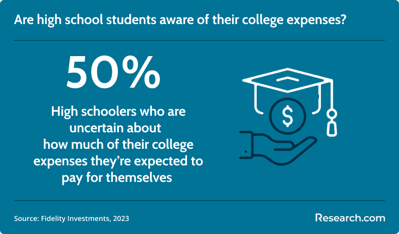 college expenses