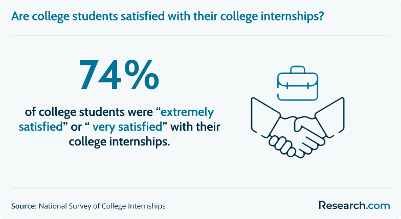 college internships.png