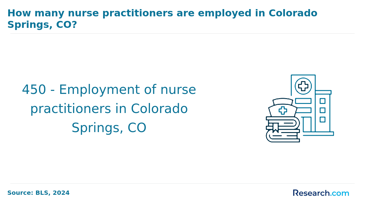 colorado np employment&nbsp;