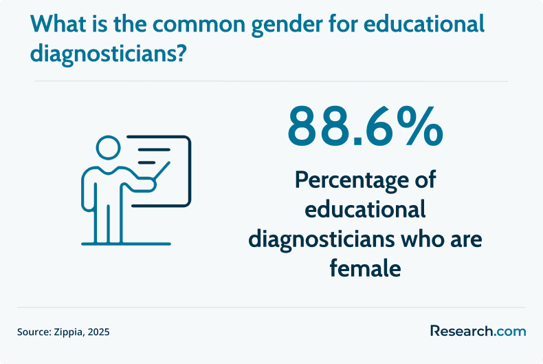 common gender